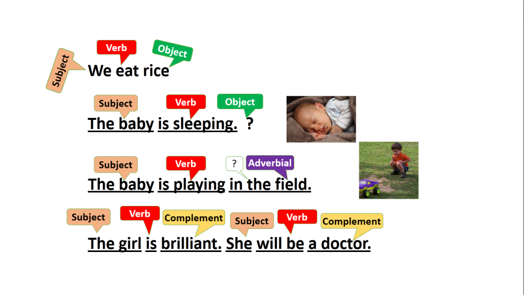 Examples of Basic Grammatical Functions of English Words- Parts of Speech
