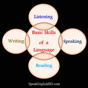 Basic Skills of a Language