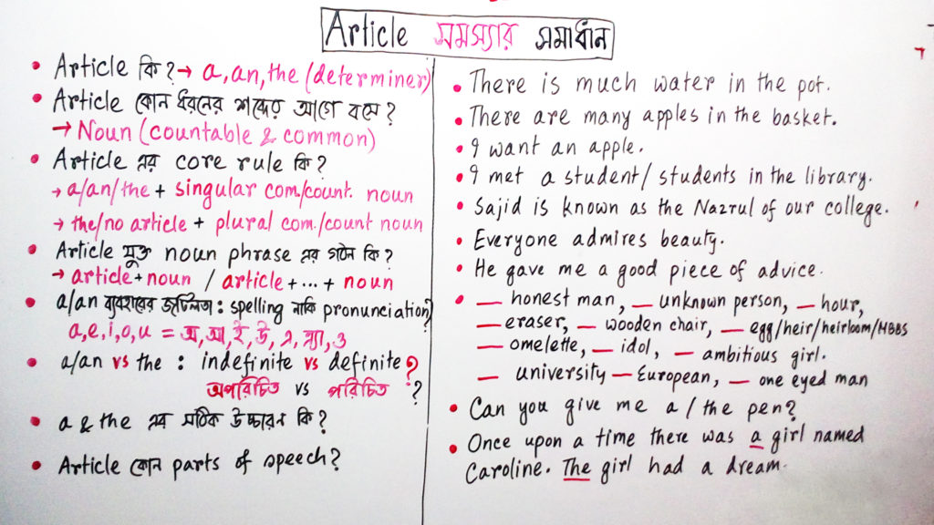 Remove your confusion about Articles in English Grammar