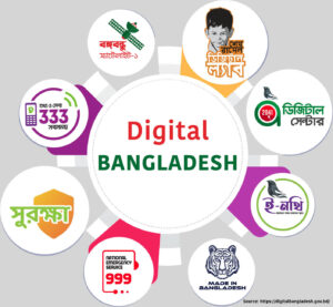 digital bangladesh paragraph